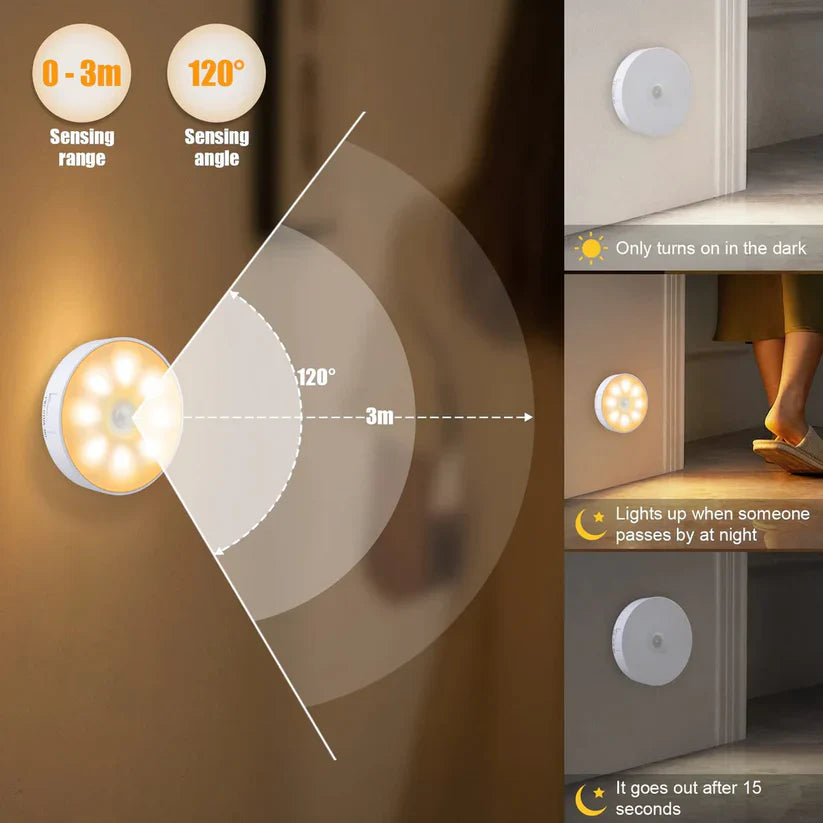 (Automatic) Smart Sensor Light